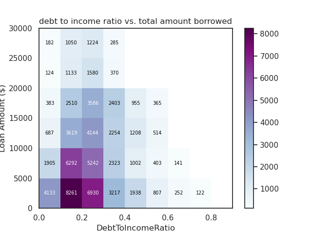 Featured image for Bivariate Data Exploration with Matplotlib & Seaborn